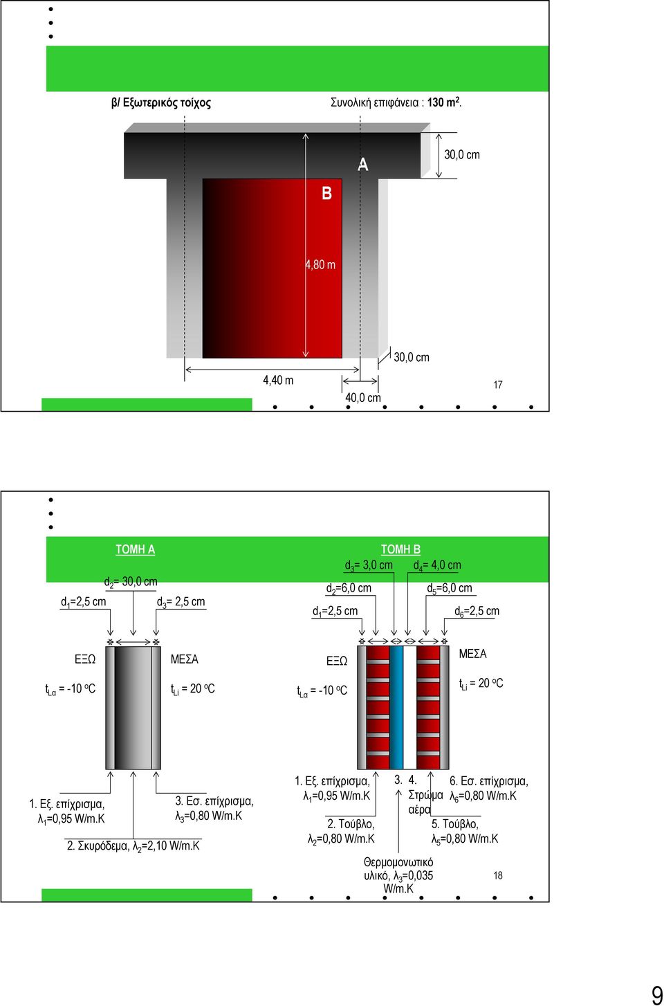 -10 ο C t Li = 20 ο C 1 Εξ επίχρισμα, λ 1 =0,95 W/mK 2 Σκυρόδεμα, λ 2 =2,10 W/mK 3 Εσ επίχρισμα, λ 3 =0,80 W/mK 1 Εξ επίχρισμα, λ 1 =0,95