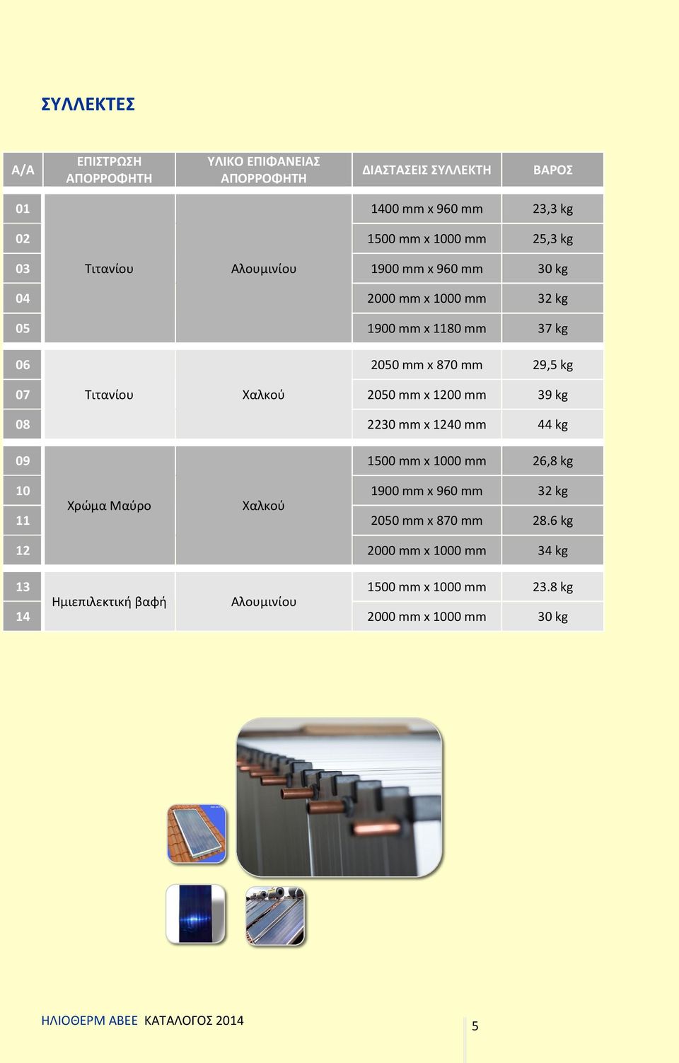 kg 07 Τιτανίου Χαλκού 2050 mm x 1200 mm 39 kg 08 2230 mm x 1240 mm 44 kg 09 1500 mm x 1000 mm 26,8 kg 10 1900 mm x 960 mm 32 kg