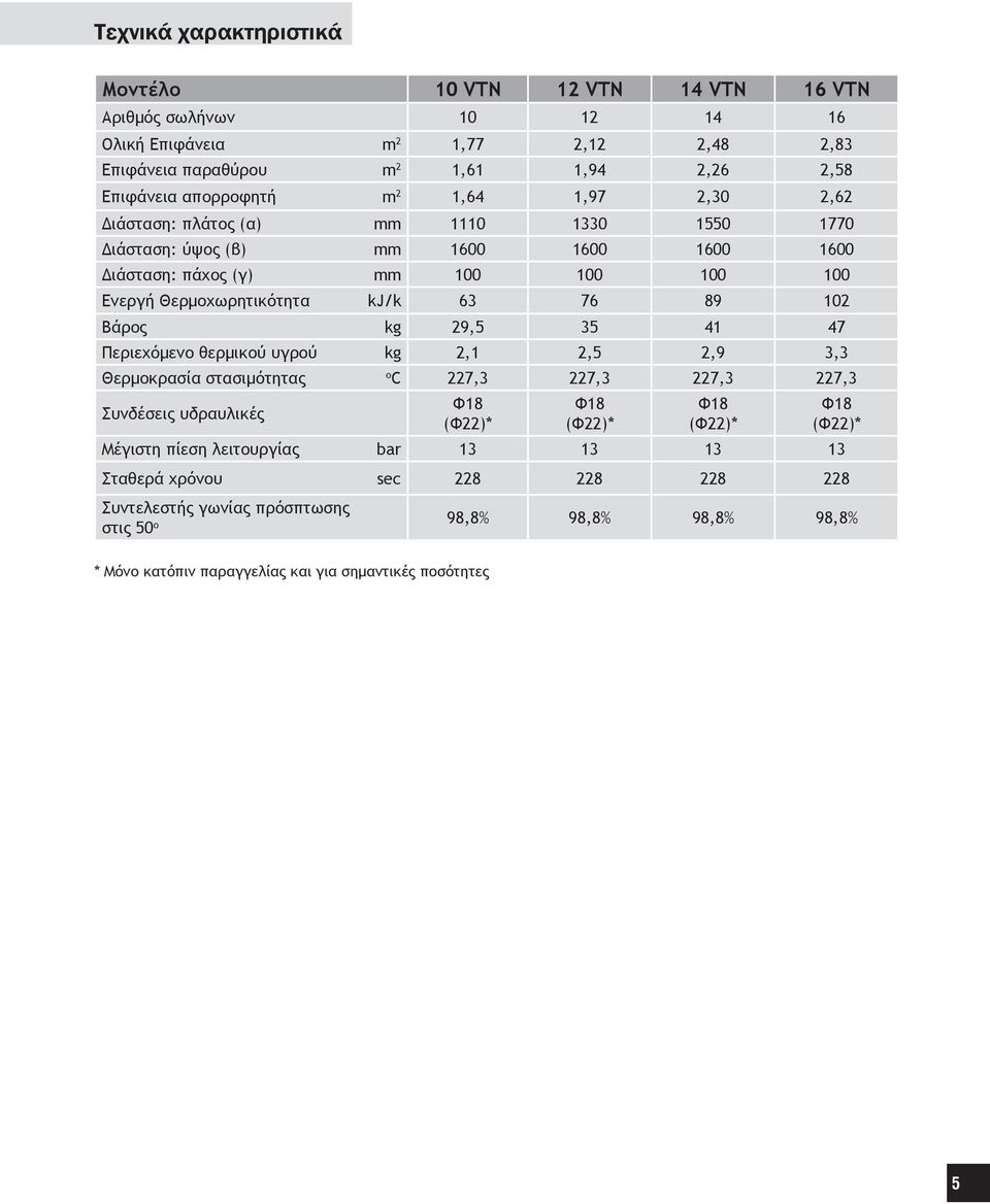 Βάρος kg 29,5 35 41 47 Περιεχόμενο θερμικού υγρού kg 2,1 2,5 2,9 3,3 Θερμοκρασία στασιμότητας o C 227,3 227,3 227,3 227,3 Συνδέσεις υδραυλικές Φ18 (Φ22)* Φ18 (Φ22)* Φ18 (Φ22)* Μέγιστη πίεση