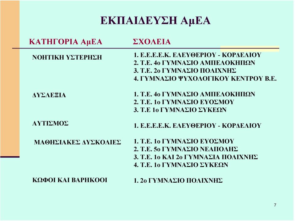 Τ.Ε. 1ο ΓΥΜΝΑΣΙΟ ΕΥΟΣΜΟΥ 3. Τ.Ε 1ο ΓΥΜΝΑΣΙΟ ΣΥΚΕΩΝ 1. Ε.Ε.Ε.Ε.Κ. ΕΛΕΥΘΕΡΙΟΥ - ΚΟΡΔΕΛΙΟΥ 1. Τ.Ε. 1ο ΓΥΜΝΑΣΙΟ ΕΥΟΣΜΟΥ 2. Τ.Ε. 5ο ΓΥΜΝΑΣΙΟ ΝΕΑΠΟΛΗΣ 3.