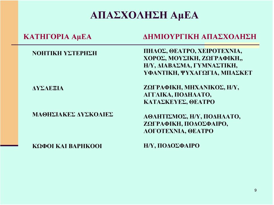 ΔΙΑΒΑΣΜΑ, ΓΥΜΝΑΣΤΙΚΗ, ΥΦΑΝΤΙΚΗ, ΨΥΧΑΓΩΓΙΑ, ΜΠΑΣΚΕΤ ΖΩΓΡΑΦΙΚΗ, ΜΗΧΑΝΙΚΟΣ, Η/Υ, ΑΓΓΛΙΚΑ,