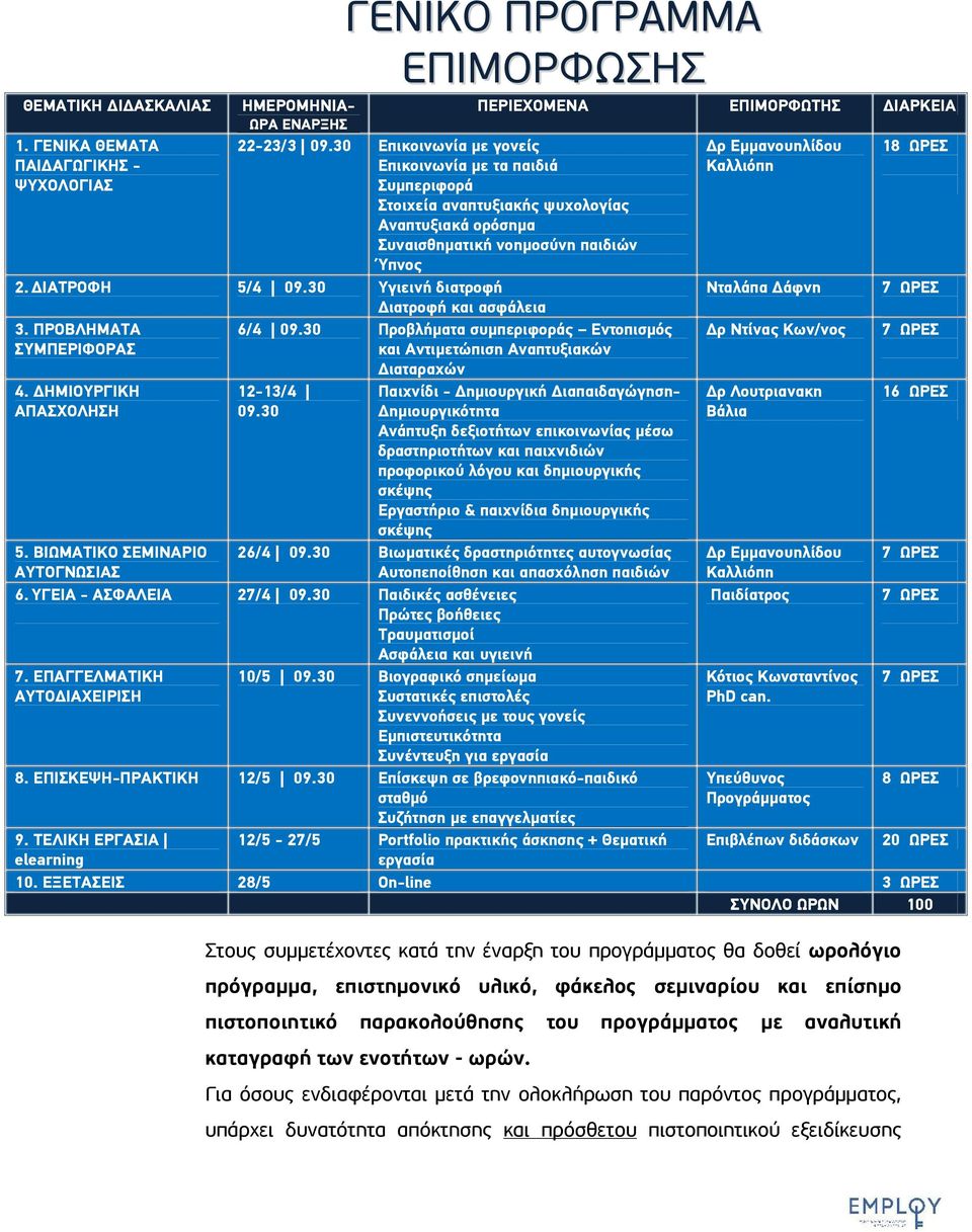 30 Υγιεινή διατροφή Διατροφή και ασφάλεια 3. ΠΡΟΒΛΗΜΑΤΑ 6/4 09.30 Προβλήματα συμπεριφοράς Εντοπισμός ΣΥΜΠΕΡΙΦΟΡΑΣ και Αντιμετώπιση Αναπτυξιακών Διαταραχών 4. ΔΗΜΙΟΥΡΓΙΚΗ ΑΠΑΣΧΟΛΗΣΗ 12-13/4 09.