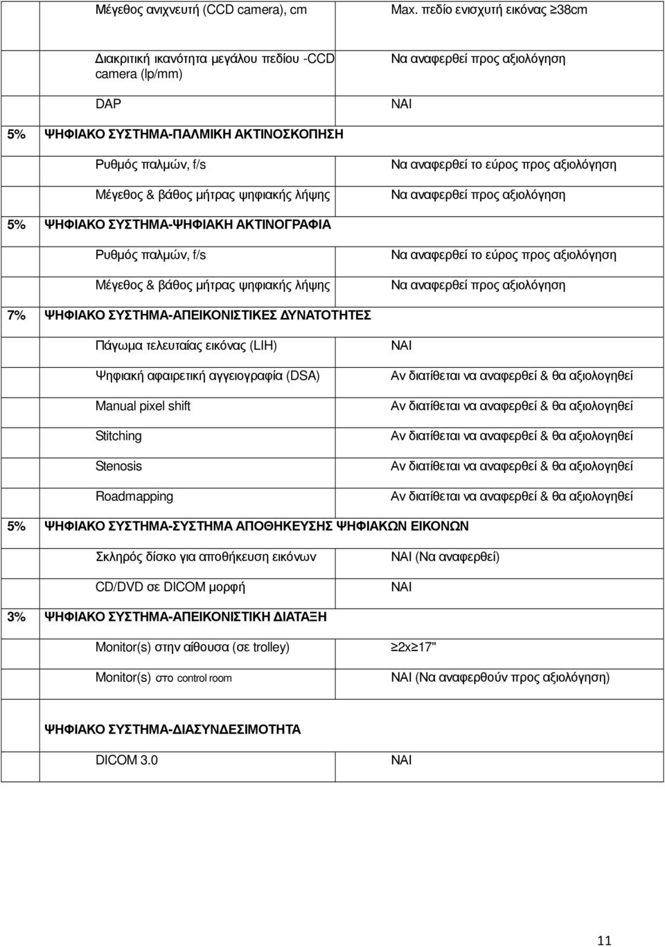 αναφερθεί το εύρος προς αξιολόγηση 5% ΨΗΦΙΑΚΟ ΣΥΣΤΗΜΑ-ΨΗΦΙΑΚΗ ΑΚΤΙΝΟΓΡΑΦΙΑ Ρυθµός παλµών, f/s Mέγεθος & βάθος µήτρας ψηφιακής λήψης Να αναφερθεί το εύρος προς αξιολόγηση 7% ΨΗΦΙΑΚΟ