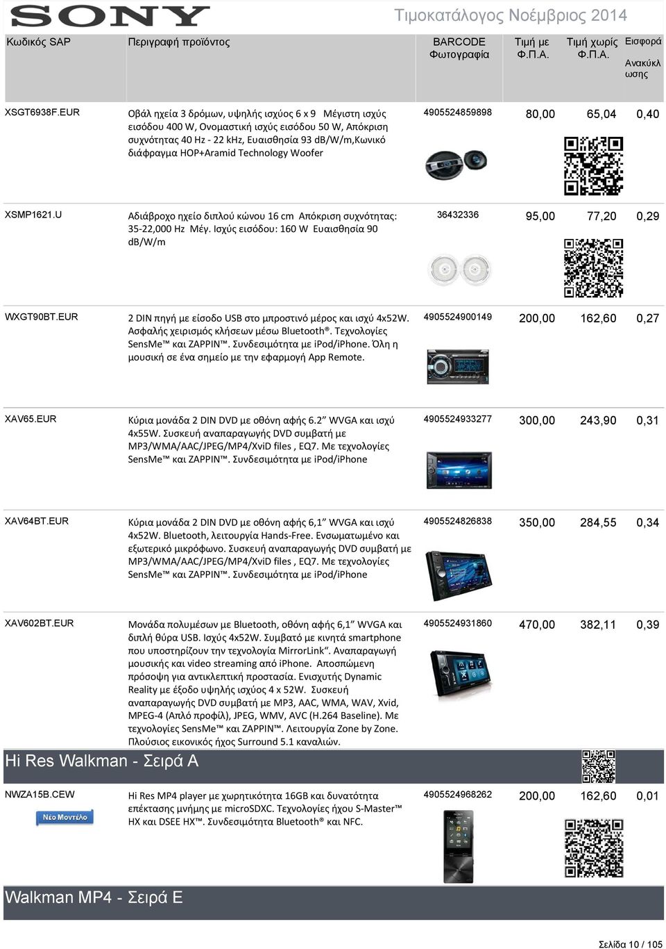 Woofer 4905524859898 80,00 65,04 0,40 XSMP1621.U Αδιάβροχο ηχείο διπλού κώνου 16 cm Απόκριση συχνότητας: 35 22,000 Hz Μέγ. Iσχύς εισόδου: 160 W Ευαισθησία 90 db/w/m 36432336 95,00 77,20 0,29 WXGT90BT.