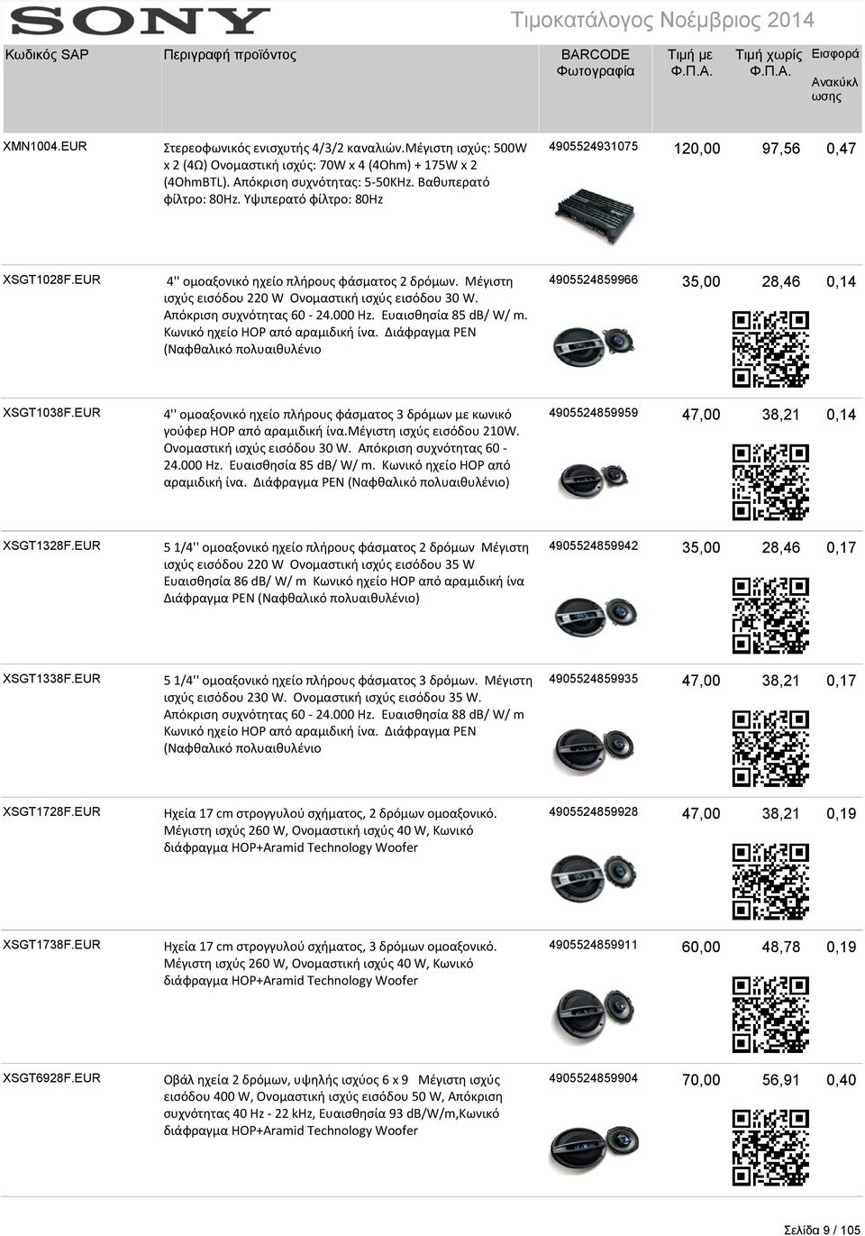 Απόκριση συχνότητας 60 24.000 Hz. Ευαισθησία 85 db/ W/ m. Κωνικό ηχείο HOP από αραμιδική ίνα. Διάφραγμα PEN (Ναφθαλικό πολυαιθυλένιο 4905524859966 35,00 28,46 0,14 XSGT1038F.