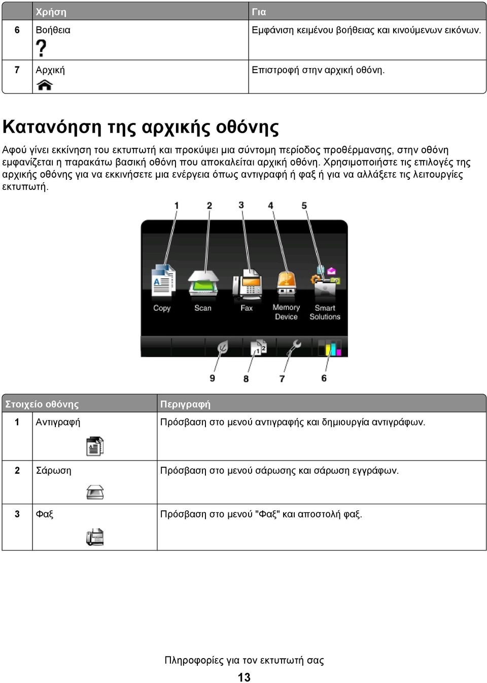 αποκαλείται αρχική οθόνη. Χρησιμοποιήστε τις επιλογές της αρχικής οθόνης για να εκκινήσετε μια ενέργεια όπως αντιγραφή ή φαξ ή για να αλλάξετε τις λειτουργίες εκτυπωτή.