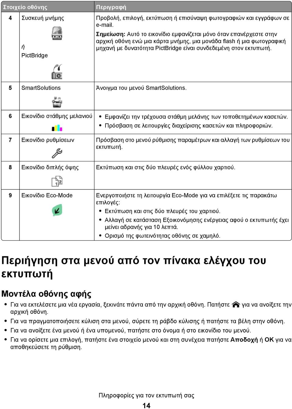 εκτυπωτή. 5 SmartSolutions Άνοιγμα του μενού SmartSolutions. 6 Εικονίδιο στάθμης μελανιού Εμφανίζει την τρέχουσα στάθμη μελάνης των τοποθετημένων κασετών.