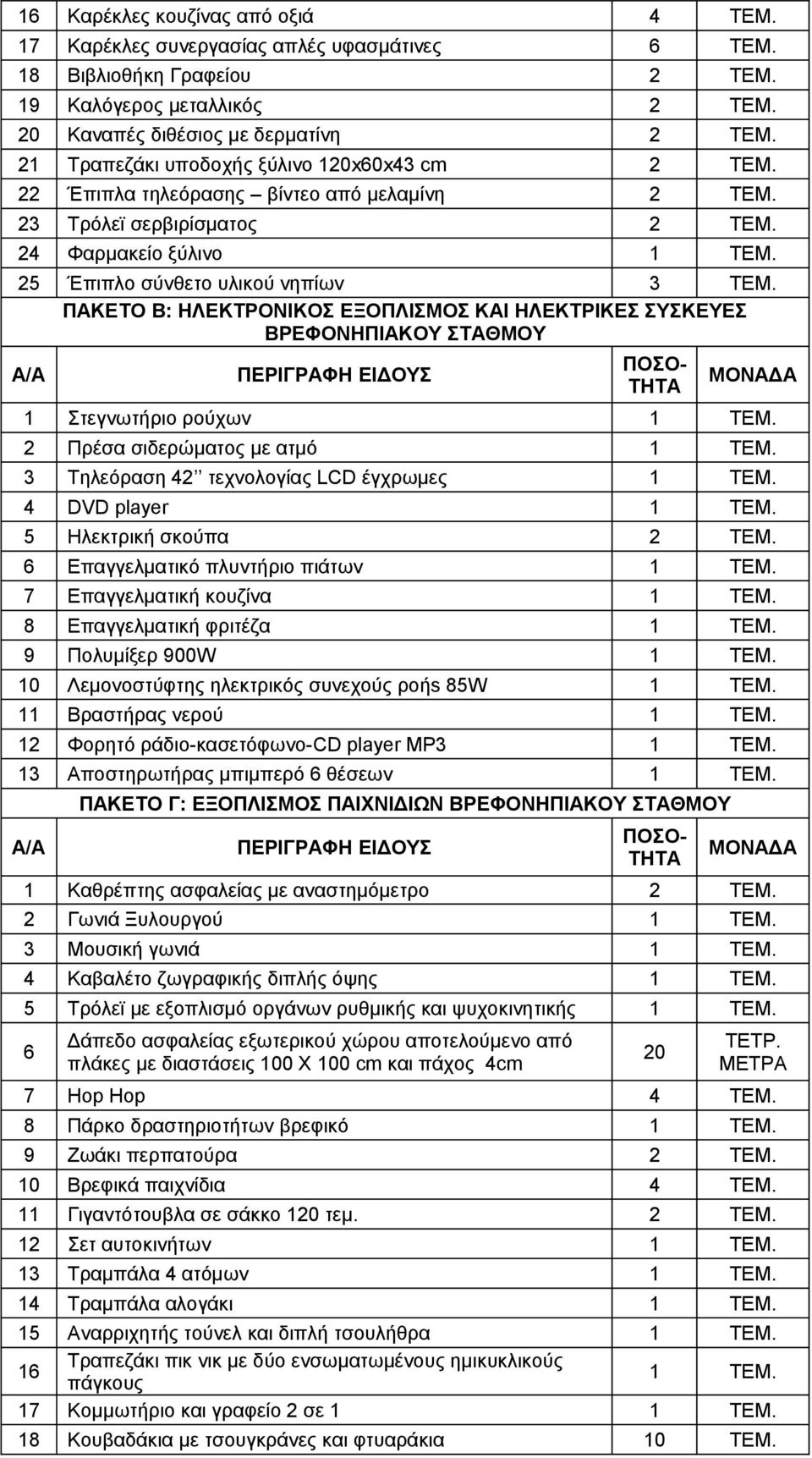 ΠΑΚΕΤΟ Β: ΗΛΕΚΤΡΟΝΙΚΟΣ ΕΞΟΠΛΙΣΜΟΣ ΚΑΙ ΗΛΕΚΤΡΙΚΕΣ ΣΥΣΚΕΥΕΣ ΒΡΕΦΟΝΗΠΙΑΚΟΥ ΣΤΑΘΜΟΥ Α/Α ΠΕΡΙΓΡΑΦΗ ΕΙΔΟΥΣ ΠΟΣΟ- ΤΗΤΑ ΜΟΝΑΔΑ 1 Στεγνωτήριο ρούχων 1 ΤΕΜ. 2 Πρέσα σιδερώματος με ατμό 1 ΤΕΜ.