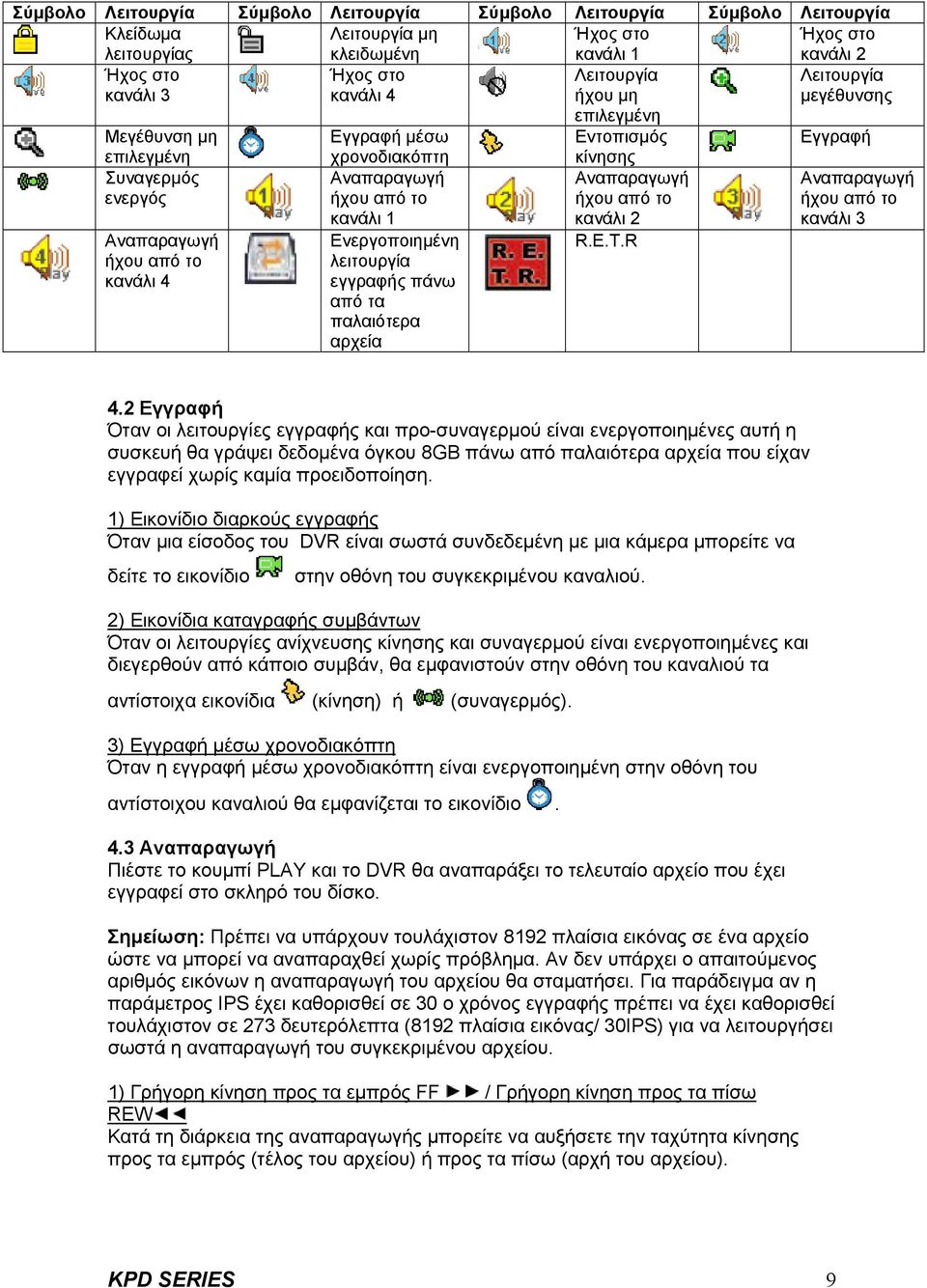 κανάλι 1 Ενεργοποιημένη λειτουργία εγγραφής πάνω από τα παλαιότερα αρχεία κίνησης Αναπαραγωγή ήχου από το κανάλι 2 R.E.T.R Αναπαραγωγή ήχου από το κανάλι 3 4.