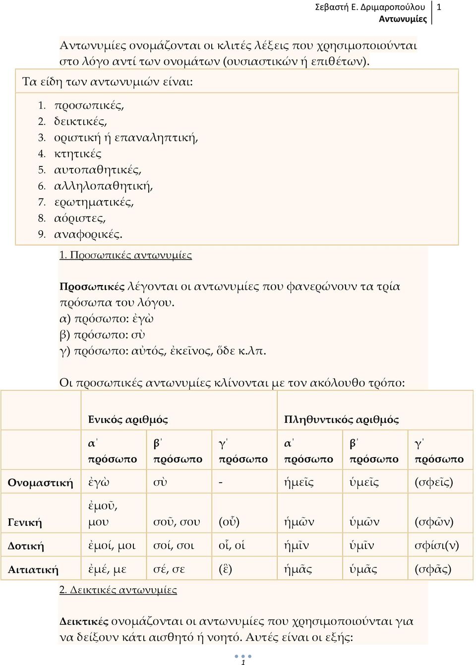 α) πρόσωπο: ἐγὼ β) πρόσωπο: σὺ γ) πρόσωπο: αὐτός, ἐκεῖνος, ὅδε κ.λπ.