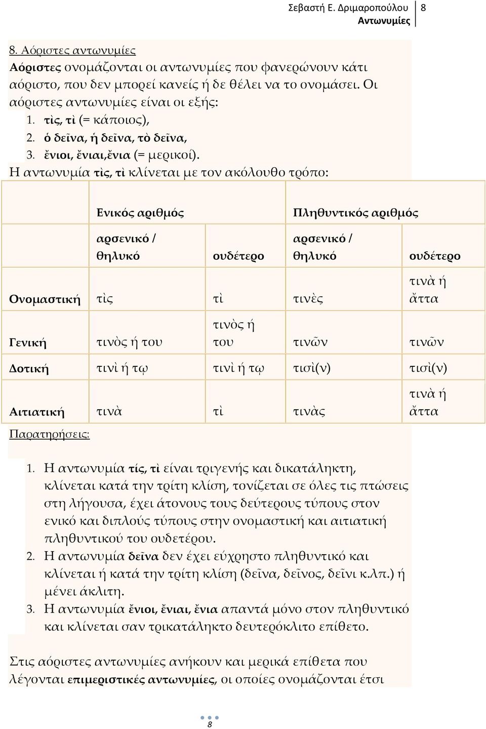 Η αντωνυμία τὶς, τὶ κλίνεται με τον ακόλουθο τρόπο: αρσενικό / αρσενικό / θηλυκό ουδέτερο θηλυκό ουδέτερο Ονομαστική τὶς τὶ τινὲς τινὰ ή ἄττα Γενική τινὸς ή του τινὸς ή του τινῶν τινῶν Δοτική τινὶ ή