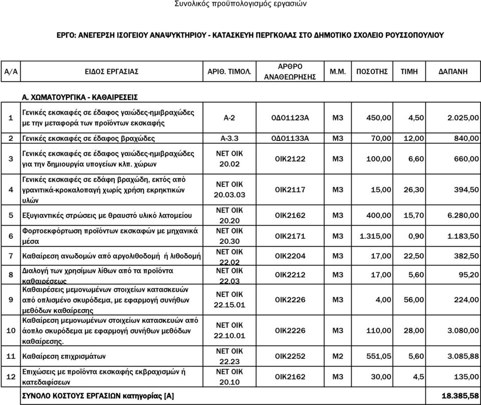 3 ΟΔΟ1133Α M3 70,00 12,00 840,00 3 4 Γενικές εκσκαφές σε έδαφος γαιώδες-ημιβραχώδες για την δημιουργία υπογείων κλπ.