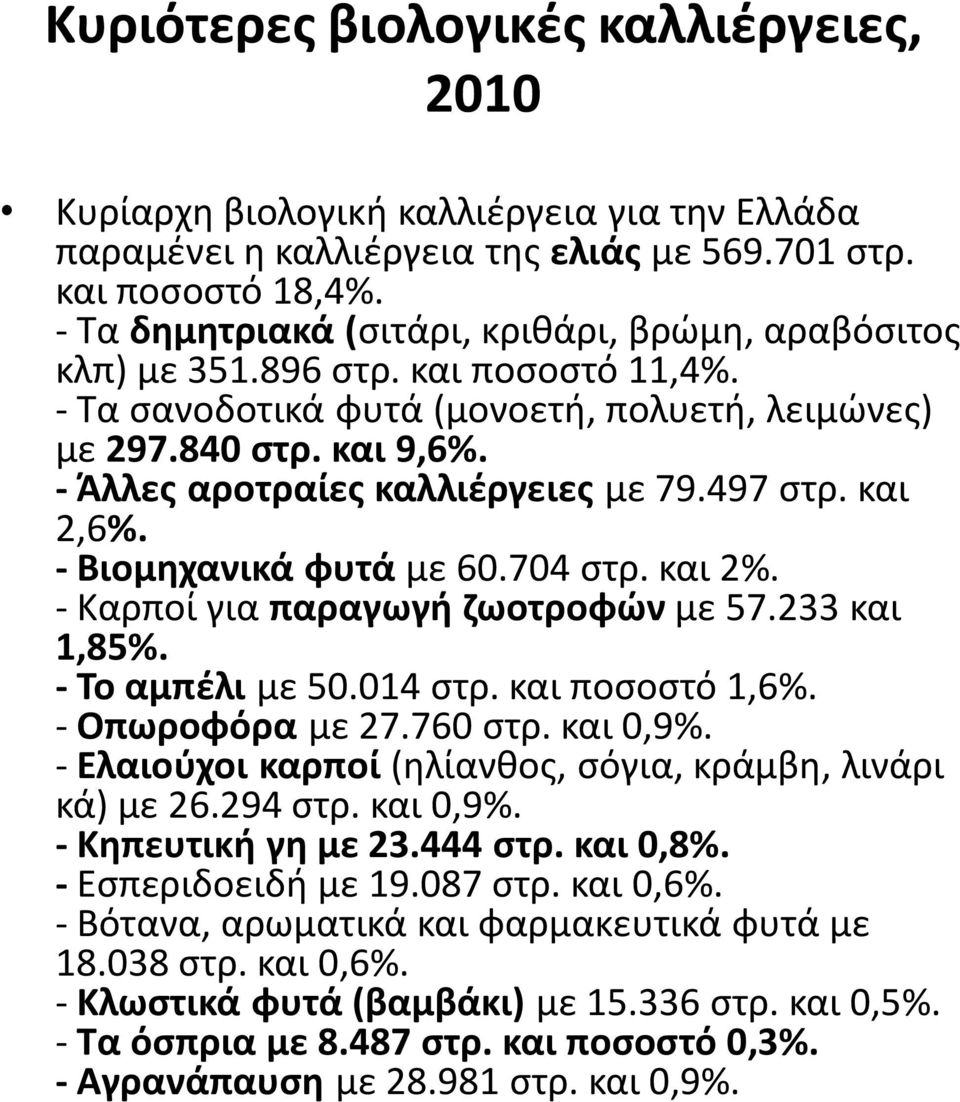 - Άλλες αροτραίες καλλιέργειες με 79.497 στρ. και 2,6%. - Βιομηχανικά φυτά με 60.704 στρ. και 2%. - Καρποί για παραγωγή ζωοτροφών με 57.233 και 1,85%. - Το αμπέλι με 50.014 στρ. και ποσοστό 1,6%.