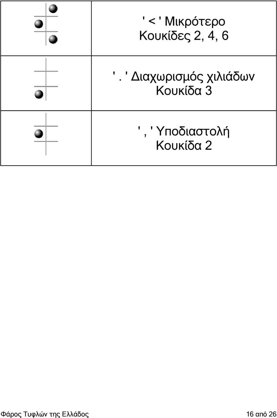 Κουκίδα 3 ', ' Υποδιαστολή