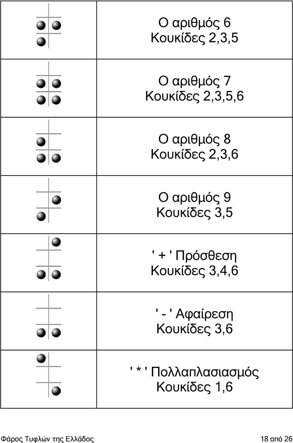 Πρόσθεση Κουκίδες 3,4,6 ' - ' Αφαίρεση Κουκίδες 3,6 ' * '