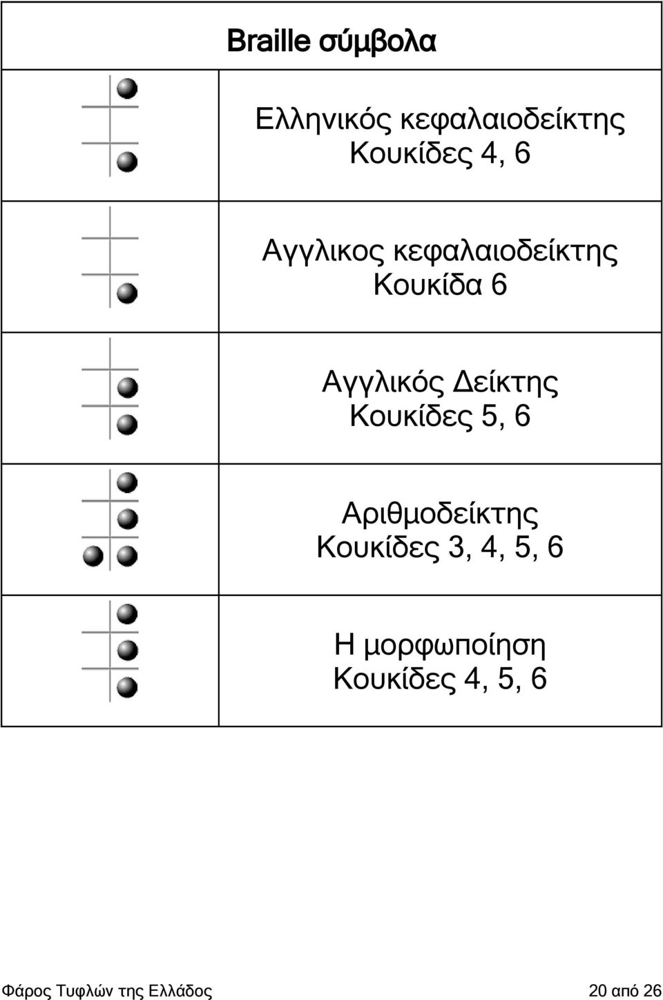 Κουκίδες 5, 6 Αριθμοδείκτης Κουκίδες 3, 4, 5, 6 Η