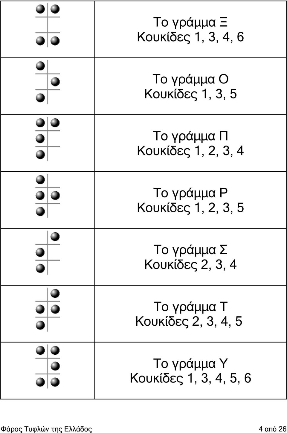 γράμμα Σ Κουκίδες 2, 3, 4 Το γράμμα Τ Κουκίδες 2, 3, 4, 5 Το