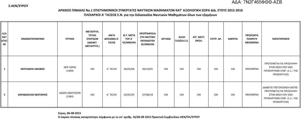 ΠΡΟΚΗΡΥΧΘΕΙ (ΠΑΡ. Α.1.i.