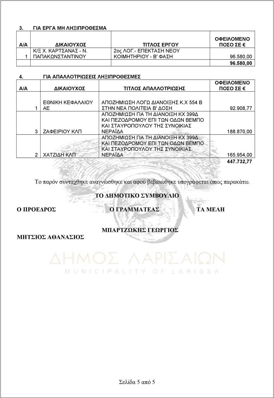 908,77 ΑΠΟΖΗΜΙΩΣΗ ΓΙΑ ΤΗ ΔΙΑΝΟΙΞΗ ΚΧ 399Δ ΚΑΙ ΠΕΖΟΔΡΟΜΟΥ ΕΠΙ ΤΩΝ ΟΔΩΝ ΒΕΜΠΟ ΚΑΙ ΣΤΑΥΡΟΠΟΥΛΟΥ ΤΗΣ ΣΥΝΟΙΚΙΑΣ ΝΕΡΑΪΔΑ 188.