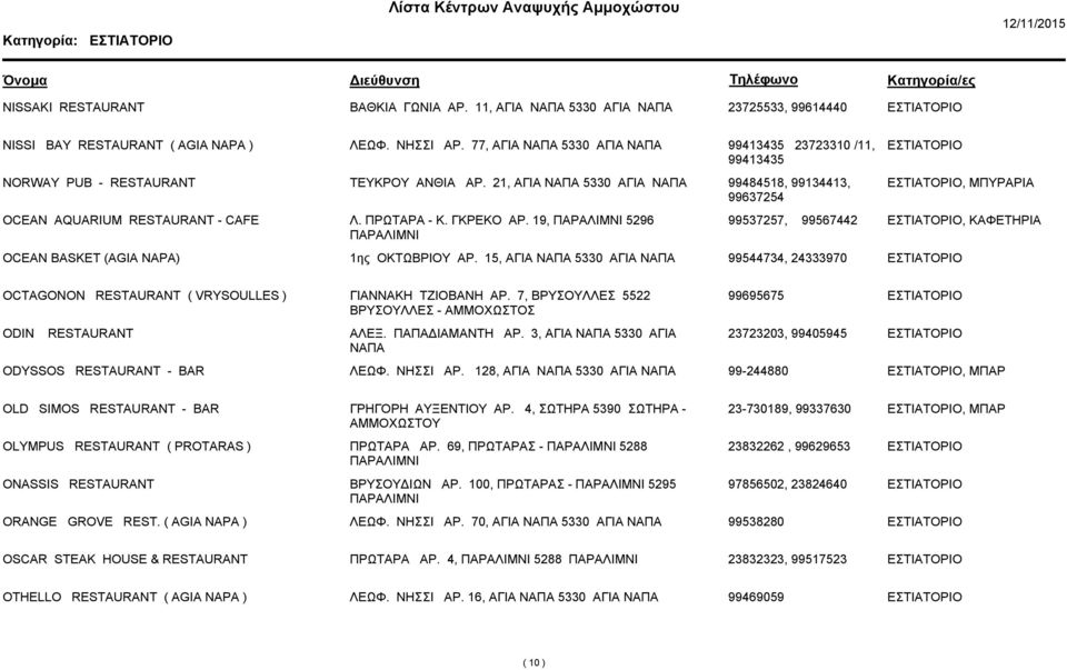 ΠΡΩΤΑΡΑ - Κ. ΓΚΡΕΚΟ ΑΡ. 19, 5296 99537257, 99567442, ΚΑΦΕΤΗΡΙΑ OCEAN BASKET (AGIA NAPA) 1ης ΟΚΤΩΒΡΙΟΥ ΑΡ.