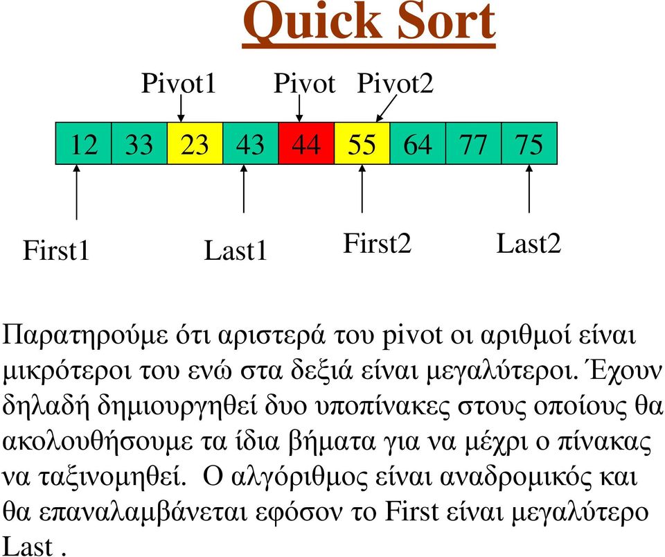 Έχουν δηλαδή δημιουργηθεί δυο υποπίνακες στους οποίους θα ακολουθήσουμε τα ίδια βήματα για να