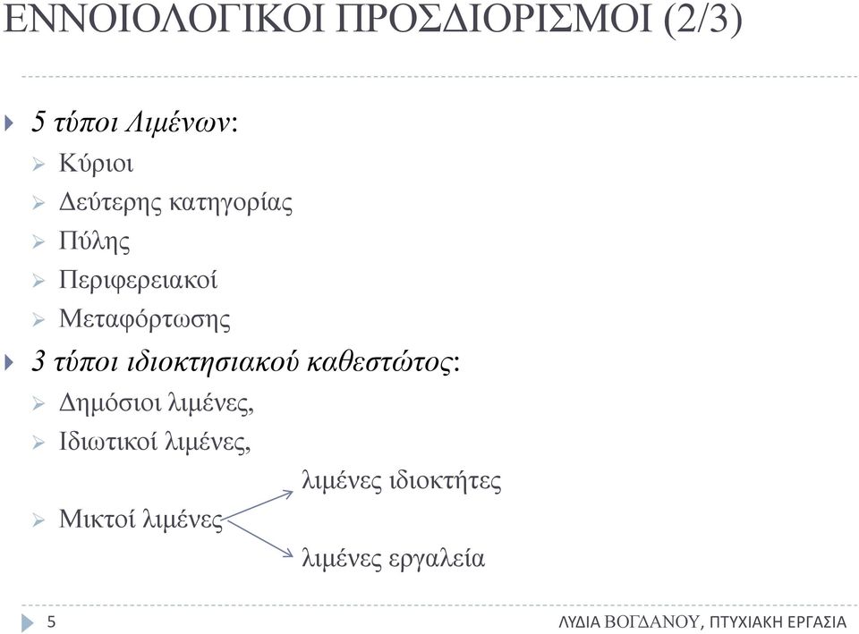 τύποι ιδιοκτησιακού καθεστώτος: Δημόσιοι λιμένες,