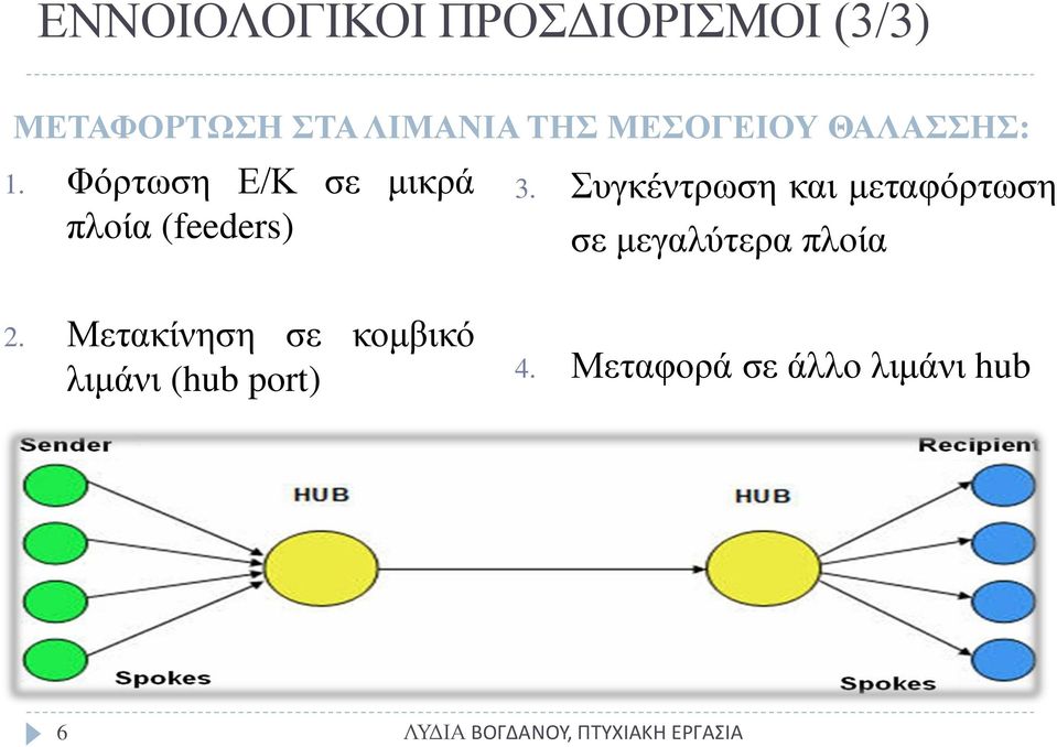 Συγκέντρωση και μεταφόρτωση σε μεγαλύτερα πλοία 2.