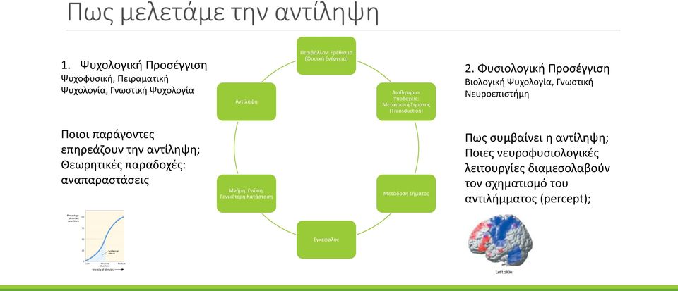 Αισθητήριοι Υποδοχείς: Μετατροπή Σήματος (Transduction) 2.