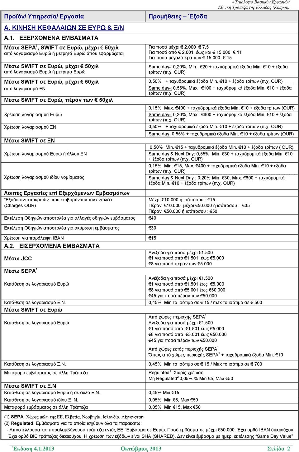 μέχρι 50χιλ από λογαριασμό ΞΝ Μέσω SWIFT σε Ευρώ, πέραν των 50χιλ Χρέωση λογαριασμού Ευρώ Χρέωση λογαριασμού ΞΝ Για ποσά μέχρι 2.000 7,5 Για ποσά από 2.001 έως και 15.