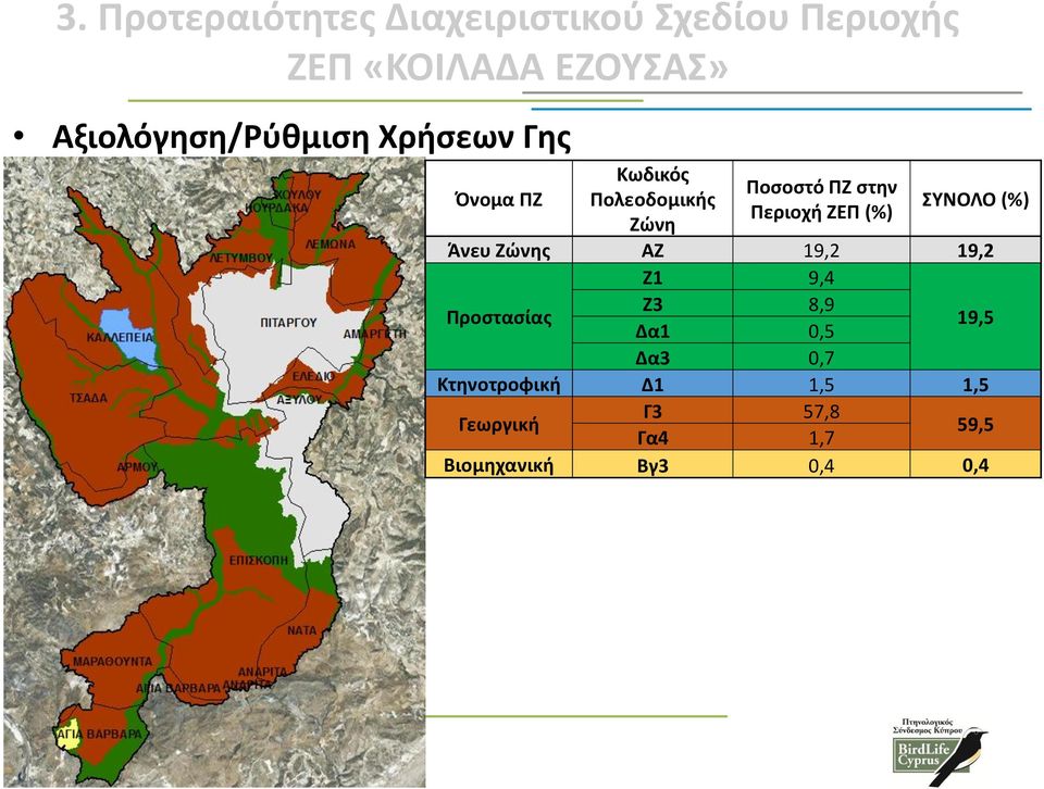 19,2 19,2 Z1 9,4 Προστασίας Z3 8,9 Δα1 0,5 19,5 Δα3 0,7