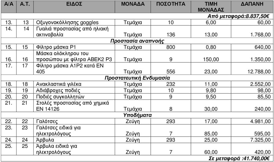 17 Φίλτρο µάσκα Α1Ρ2 κατά ΕΝ 405 Τεµάχια 556 23,00 12.788,00 Προστατευτική Ενδυµασία 18. 18 Ανακλαστικά γιλέκα Τεµάχια 232 11,00 2.552,00 19. 19 Αδιάβροχες ποδιές Τεµάχια 10 9,80 98,00 20.