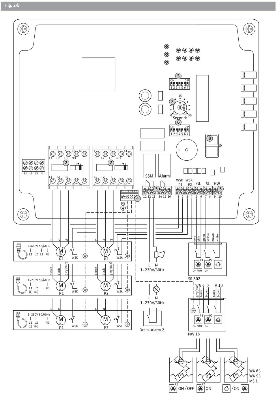 50/60Hz L1 L2 (L) (N) PE brown black M 3~ P1 M 1~ P1 grey(blue) WSK WSK brown M 3~ P2 black M 1~ P2 grey(blue) WSK WSK L N 1~230V/50Hz L N 1~230V/50Hz P1 ON / OFF ON P2 SR 802 5