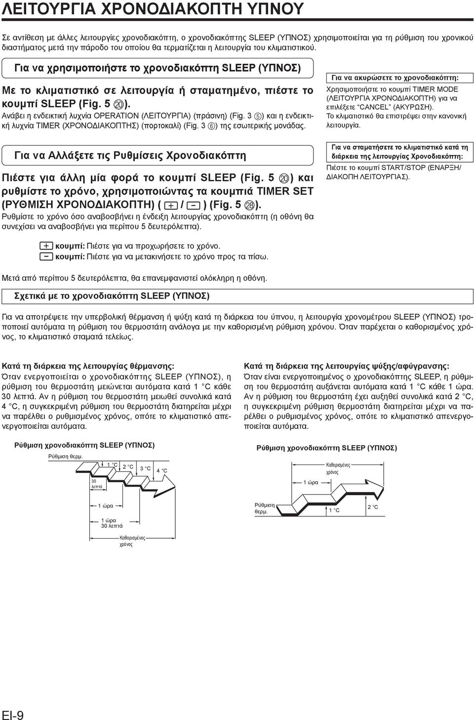 Ανάβει η ενδεικτική λυχνία OPERATION (ΛΕΙΤΟΥΡΓΙΑ) (πράσινη) (Fig. 3 5) και η ενδεικτική λυχνία TIMER (ΧΡΟΝΟΔΙΑΚΟΠΤΗΣ) (πορτοκαλί) (Fig. 3 6) της εσωτερικής μονάδας.