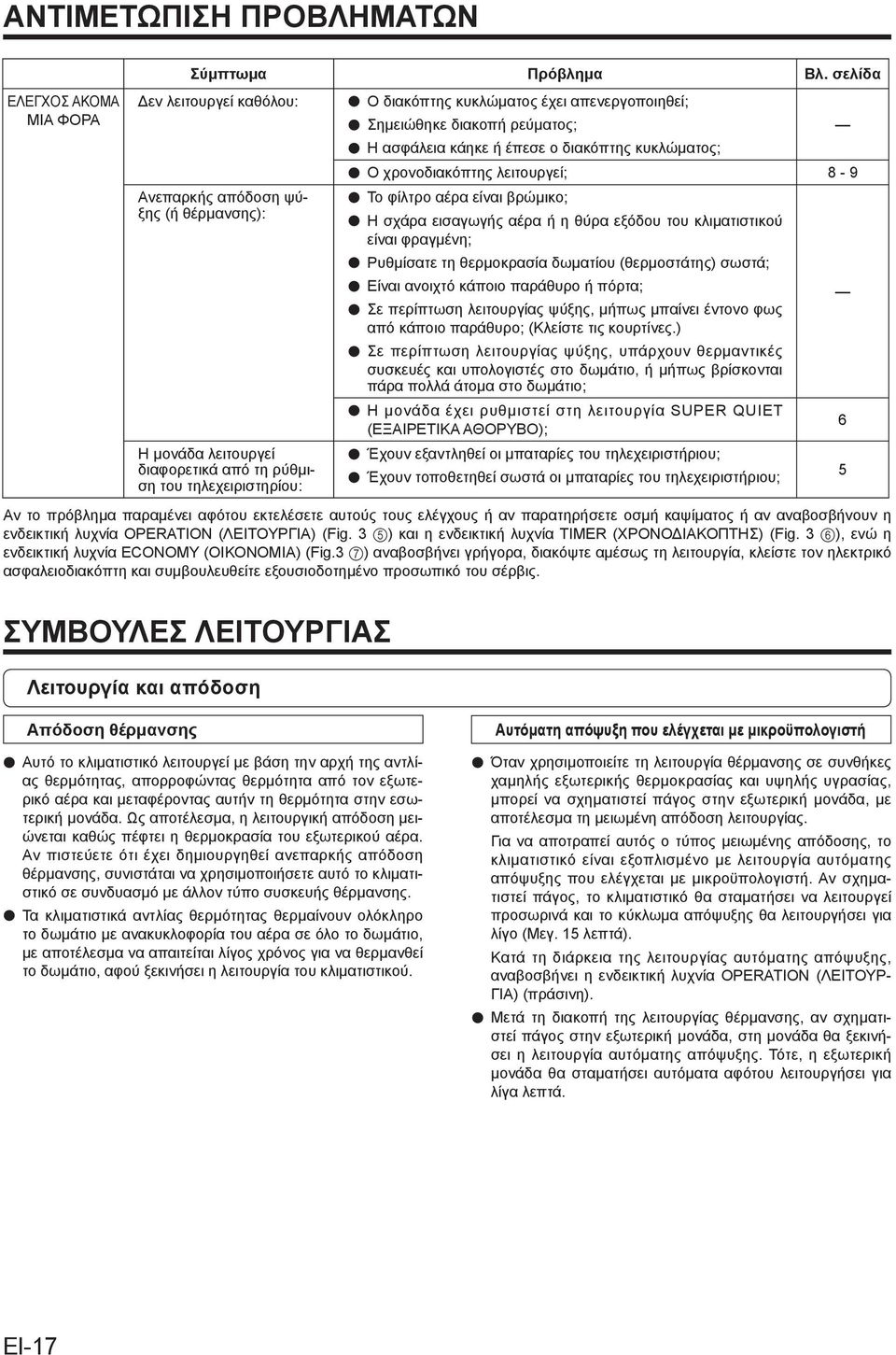 απενεργοποιηθεί; Σημειώθηκε διακοπή ρεύματος; Η ασφάλεια κάηκε ή έπεσε ο διακόπτης κυκλώματος; Ο χρονοδιακόπτης λειτουργεί; 8-9 Το φίλτρο αέρα είναι βρώμικο; Η σχάρα εισαγωγής αέρα ή η θύρα εξόδου