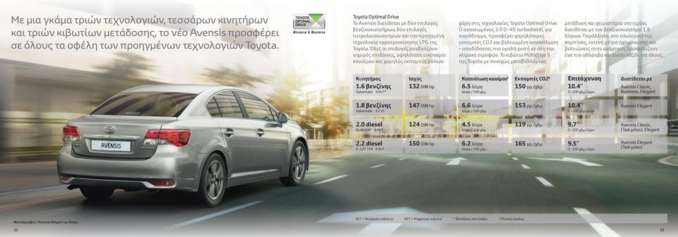 Όλες οι επιλογές συνδυάζουν ισχυρές επιδόσεις, υψηλότατη οικονομία καυσίμου και χαμηλές εκπομπές ρύπων χάρη στις τεχνολογίες Toyota Optimal Drive. Ο ανανεωμένος 2.