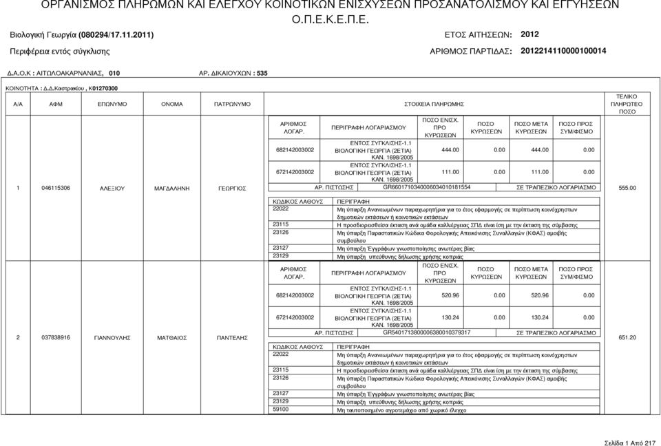 ΜΕΤΑ Σ 444.00 0.00 444.00 0.00 111.00 0.00 111.00 0.00 ΑΡ. ΠΙΣΤΩΣΗΣ GR6601710340006034010181554 ΣΕ ΤΡΑΠΕΖΙΚΟ ΛΟΓΑΡΙΑΣΜΟ ΤΕΛΙΚΟ ΠΛΗΡΩΤΕΟ 555.