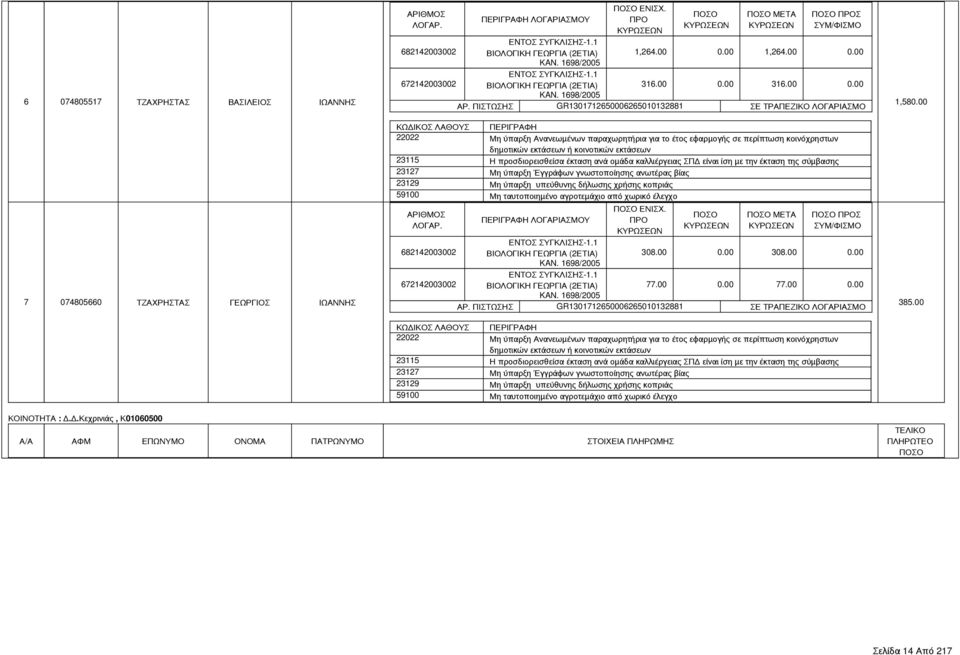 00 0.00 308.00 0.00 77.00 0.00 77.00 0.00 ΑΡ. ΠΙΣΤΩΣΗΣ GR1301712650006265010132881 ΣΕ ΤΡΑΠΕΖΙΚΟ ΛΟΓΑΡΙΑΣΜΟ 1,580.