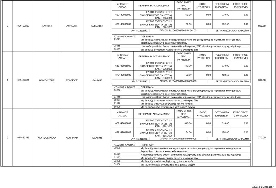 ΜΕΤΑ Σ 770.00 0.00 770.00 0.00 192.50 0.00 192.50 0.00 ΑΡ. ΠΙΣΤΩΣΗΣ GR4601712640006264010400588 ΣΕ ΤΡΑΠΕΖΙΚΟ ΛΟΓΑΡΙΑΣΜΟ ΕΝΙΣΧ.