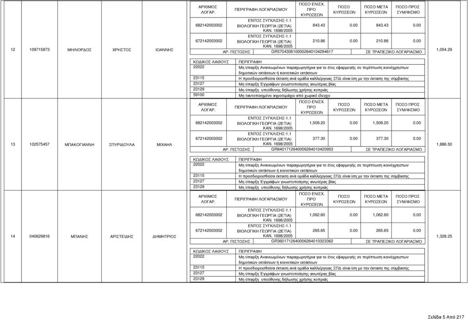 ΜΕΤΑ Σ 1,509.20 0.00 1,509.20 0.00 377.30 0.00 377.30 0.00 ΑΡ. ΠΙΣΤΩΣΗΣ GR8401712640006264010420953 ΣΕ ΤΡΑΠΕΖΙΚΟ ΛΟΓΑΡΙΑΣΜΟ ΕΝΙΣΧ.