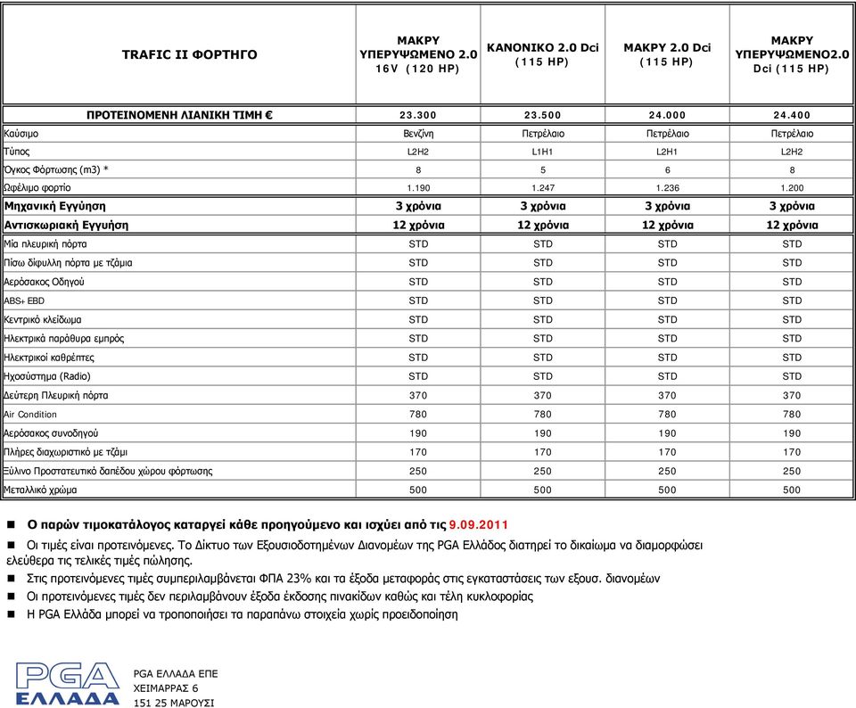 200 Μηχανική Εγγύηση 3 χρόνια 3 χρόνια 3 χρόνια 3 χρόνια Αντισκωριακή Εγγυήση 12 χρόνια 12 χρόνια 12 χρόνια 12 χρόνια Μία πλευρική πόρτα STD STD STD STD Πίσω δίφυλλη πόρτα με τζάμια STD STD STD STD