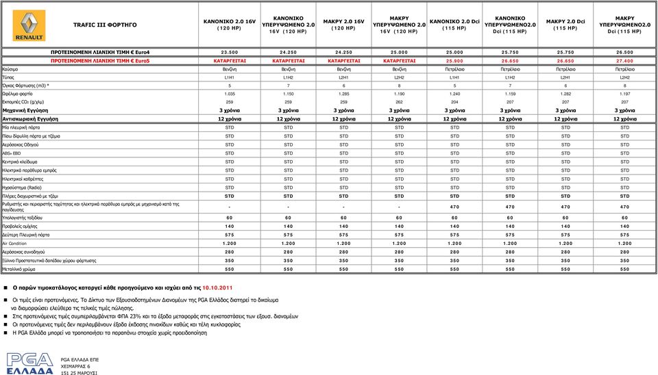 500 ΠΡΟΤΕΙΝΟΜΕΝΗ ΛΙΑΝΙΚΗ TIMH Euro5 ΚΑΤΑΡΓΕΙΤΑΙ ΚΑΤΑΡΓΕΙΤΑΙ ΚΑΤΑΡΓΕΙΤΑΙ ΚΑΤΑΡΓΕΙΤΑΙ 25.900 26.650 26.650 27.