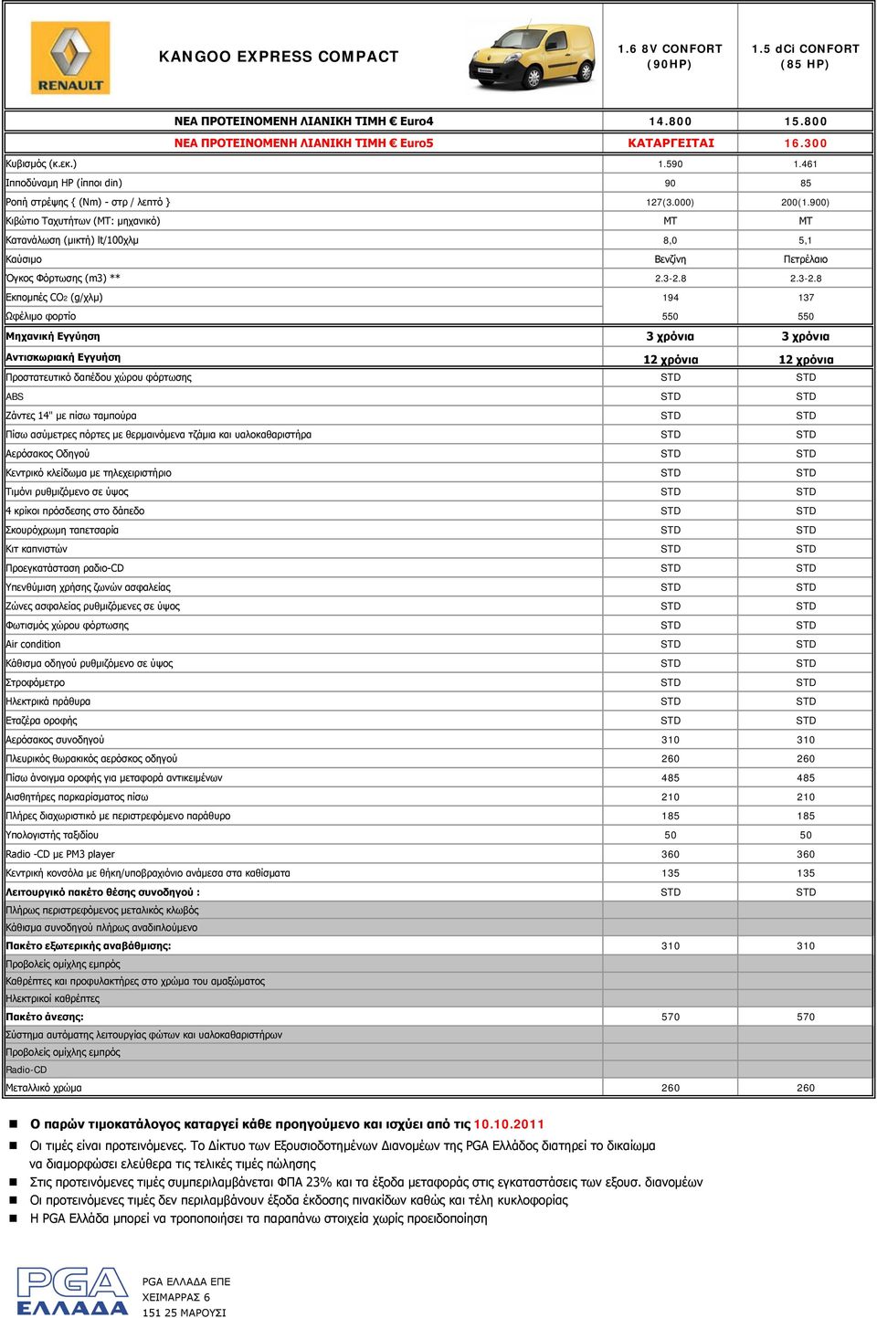 900) Κιβώτιο Ταχυτήτων (ΜΤ: μηχανικό) ΜΤ ΜΤ Κατανάλωση (μικτή) lt/100χλμ 8,0 5,1 Καύσιμο Βενζίνη Πετρέλαιο Όγκος Φόρτωσης (m3) ** 2.3-2.