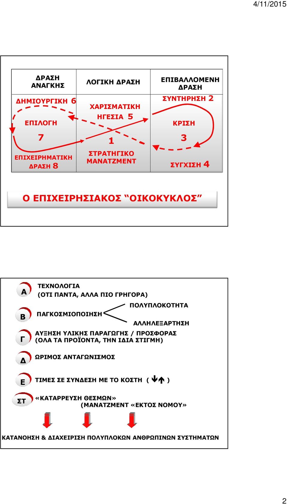 ΠΑΓΚΟΣΜΙΟΠΟΙΗΣΗ ΠΟΛΥΠΛΟΚΟΤΗΤΑ ΑΛΛΗΛΕΞΑΡΤΗΣΗ ΑΥΞΗΣΗ ΥΛΙΚΗΣ ΠΑΡΑΓΩΓΗΣ / ΠΡΟΣΦΟΡΑΣ (ΟΛΑ ΤΑ ΠΡΟΪΟΝΤΑ, ΤΗΝ ΙΔΙΑ ΣΤΙΓΜΗ) ΩΡΙΜΟΣ