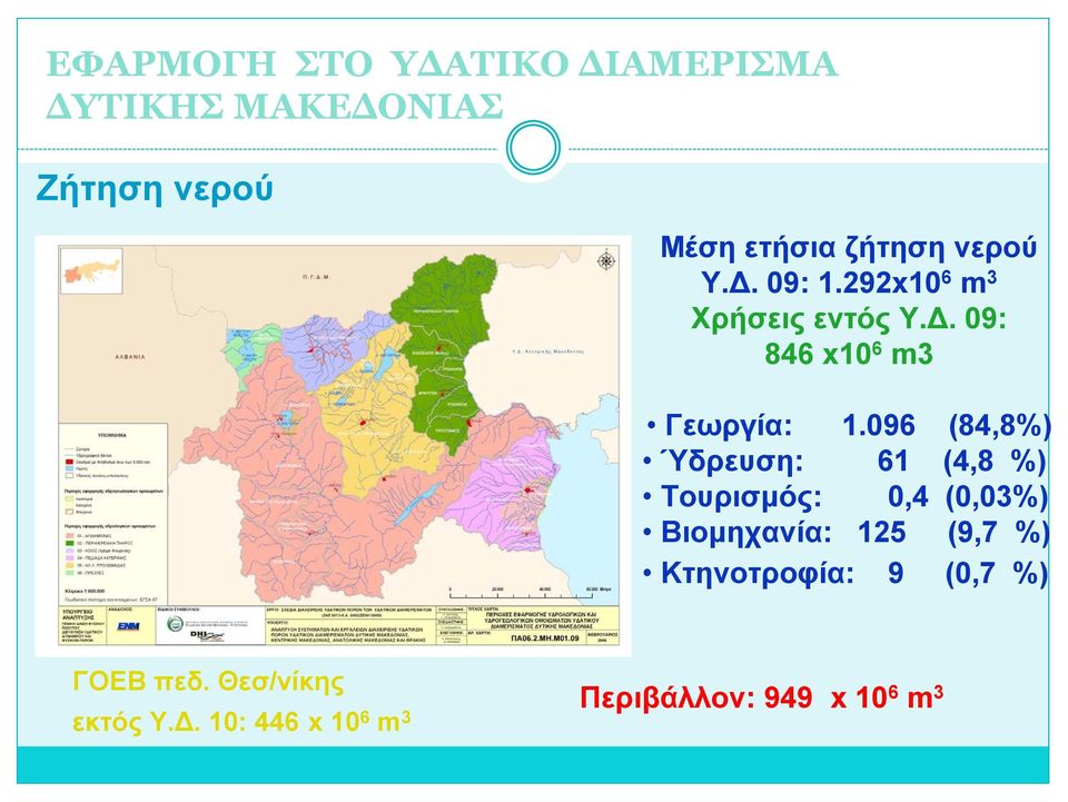 096 (84,8%) Ύδρευση: 61 (4,8 %) Τουρισμός: 0,4 (0,03%) Βιομηχανία: 125 (9,7 %)