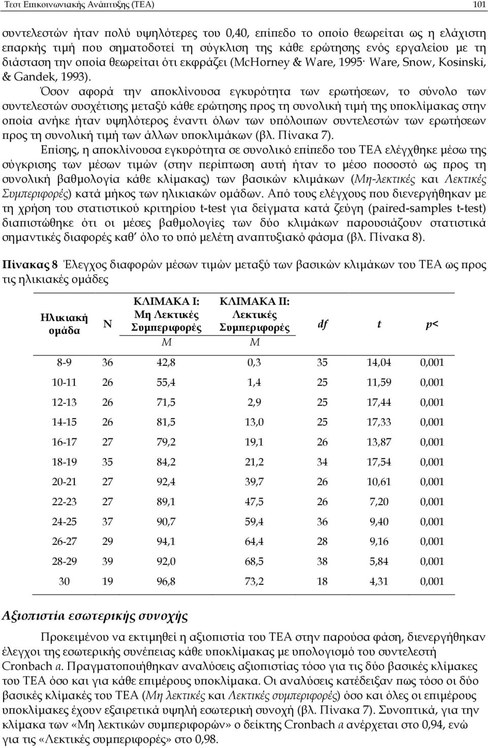 Όσον αφορά την α οκλίνουσα εγκυρότητα των ερωτήσεων, το σύνολο των συντελεστών συσχέτισης µεταξύ κάθε ερώτησης ρος τη συνολική τιµή της υ οκλίµακας στην ο οία ανήκε ήταν υψηλότερος έναντι όλων των υ