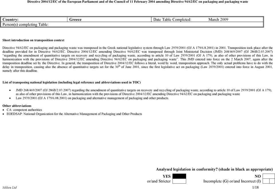 Directive 2004/12/EC amending Directive 94/62/EC was transposed through Joint Ministerial Decision () 268/469/2007 (OJ 286B/2.03.