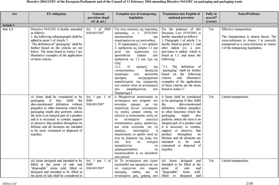 The items listed in Annex I are illustrative examples of the application of these criteria.
