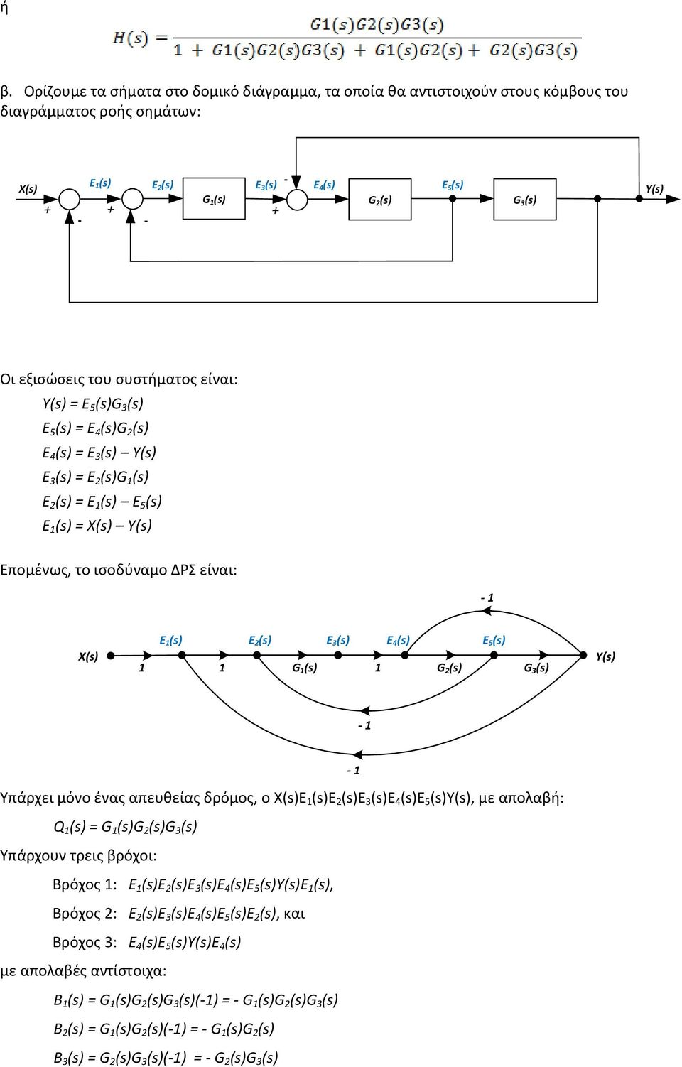 (s) E 5 (s) G (s) G 2 (s) G 3 (s) Υπάρχει μόνο ένας απευθείας δρόμος, ο E (s)e 2 (s)e 3 (s)e 4 (s)e 5 (s), με απολαβή: Q (s) = G (s)g 2 (s)g 3 (s) Υπάρχουν τρεις βρόχοι: Βρόχος : E (s)e 2 (s)e 3 (s)e
