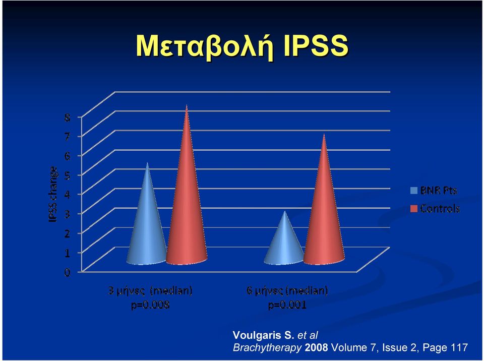 et al Brachytherapy