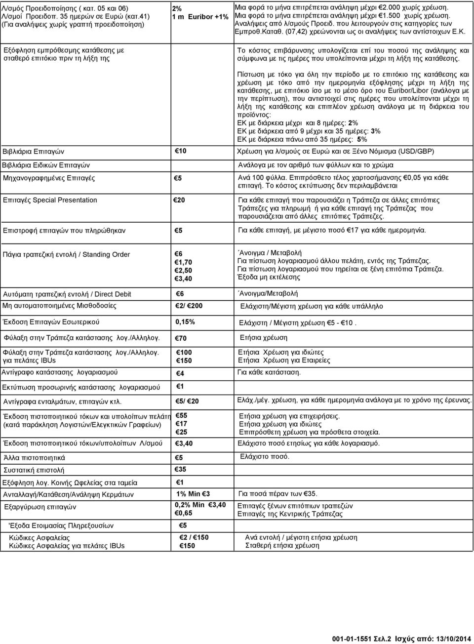 Μια φορά το μήνα επιτρέπεται ανάληψη μέχρι 1.500 χωρίς χρέωση. Αναλήψεις από λ/σμούς Προειδ. που λειτουργούν στις κατηγορίες των Εμπροθ.Κα